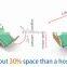 Hospital Patient Adjust bBckrest Blood Donor Treatment Electric Hemodialysis Dialysis Chair Bed