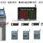 wireless queue management system/wireless customer calling system/wireless waiter call system/wireless service calling system