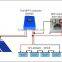 1KW 3KW 5kw solar panels kit 1KW 3KW 5kw complete set off grid solar power system home with battery