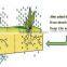 anionic polyacrylamide flocculant water treatment chemicals