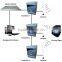 protable intelligent wireless paging system