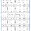 Cheaper price welded steel link chain galvanized chain factory price