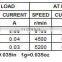 520 12v hot selling  low noise electric dc motor  mini dc motor for robot