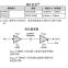 Iso7741fqdbqrq1 Digital Isolator Ti original stock