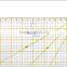 Kearing durable 15*15 inch square quilting ruler with scale anlges acrylic template for dressmaking handicraft# KPR1616