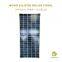 Solar Bifacial Panels