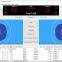 Competition Technology Statistics System