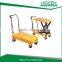 Foot-operated hydraulic pump for hydraulic lifting table