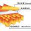 Composite Wall Panels Diversity Honeycomb Plate