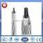 ACSR Cable Manufacturer