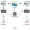 2 FXS voip adapter t 38 gateway HT-922T Codecs VOIP GOIP Gateway