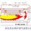 Industrial Steam Boiler Gas Oil Fired Steam Combi Boiler
