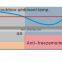 Horizontal R410a pool heating heater heat pump for swimming pool