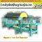 Good efficiency HC series of discharge by rubber belt for sale