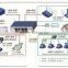 hot selling high quality catalyst 2960s 24 gige poe 370w 4 x sfp lan base