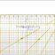 Kearing Clear Rigid Acrylic Plastic Square Rulers For Quilting / Square Quilting Rulers 15 * 15 INCH #KPR1515