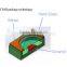high power SMD 365nm,395nm uv led for curing