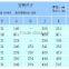 Light-duty 13.5mm square groove outward window system friction stay