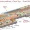 Top products new full automatic brick making machine for tunnel kiln