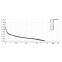 R03 AAA Zinc Carbon Battery, UM-4 Dry Cell Battery