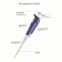 Laboratory pipette