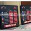 Bank Led Currency Exchange Rate Display Board