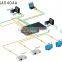 4x4 Audio / Video Matrix Switcher, 10 Inch Wired/RF Touch Screen, Central Controller, HDMI Matrix