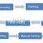 High Effcient Good Quality Salty In Shell Peanut Plant Equipment