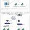 idteck access control solution