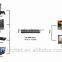 Best buy 4 in 2 out hdmi matrix switcher switch audio and video signals to two different displays