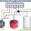 Gsm Gate Opener Rtu5015 Original Manufacturer of Garage Door