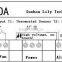 Frankever temperature Controller
