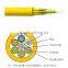 china oem factory 1core to 288core underground optical fiber cable