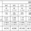 Hydraulic pump plunger pump Danfoss sauer JRRS60BLS2520NNN3/C2N9A8NNNNJJJNNN hydraulic piston pump