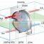 Enthalpy and Latent heat wheel, Heat Recovery Wheel, Energy recovery, Energy Saving