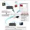 Tuner to DVBT Modulator with CI Slot to Descramble the encrypted Signal