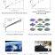 pem titanium fiber felt for Diffusion layer of hydrogen cell stack