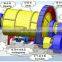 Gold mining production line rock stone grinding  machine ball mill