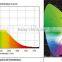 Photoelectric Color Measurement and Analysis System
