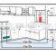 IP Cloud Alarm System For Home Security Alarm automation network system Finseen FC-300