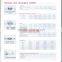 Q345/Q235 ringlock system scaffolding for construction