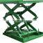 professional design and manufacture hydraulic electric scissor lift table