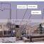 concrete recycle equipment for sale HS10