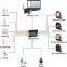 Phone alarm SMS alarm Wireless transmission alarm