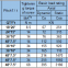 Axial angular contact ball bearings ZKLDF100 (INA ZKLDF Series)/ ZKLDF Series Rotary Table Bearings