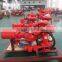 Fire equipment portable fire monitor with ABS/BV/DNV certificate