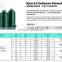Nylon 6.6 continuous filament sewing threads 420d/3