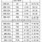 6A 10A 20A 30A 40A 50A 60A 70A 80A 90A 100A 110A 120A ESC