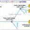 gpon terminal ont oem factory