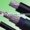ACSR/AAC/AAAC/ACAR overhead conductor,aluminium strand conductor